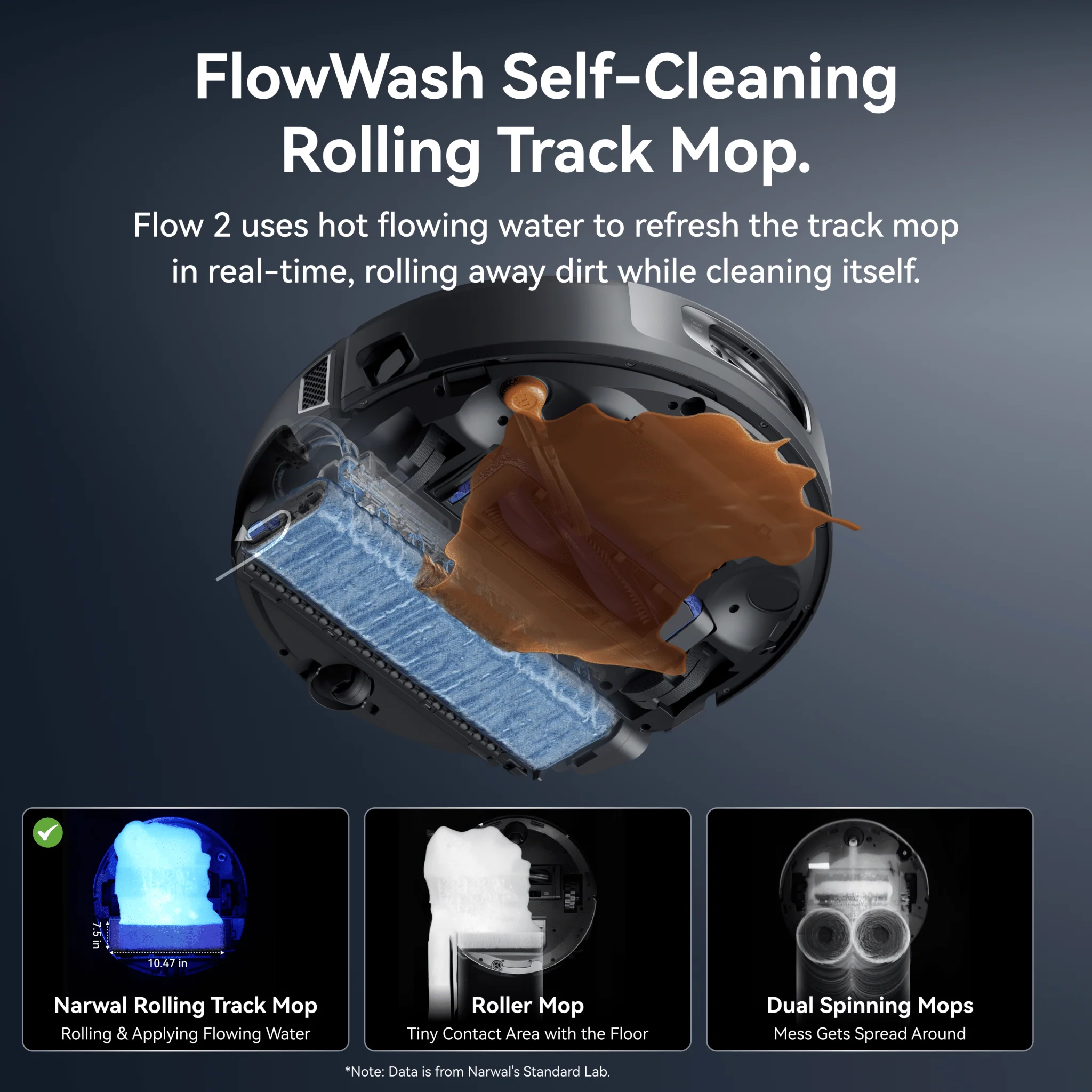 Narwal Flow 2 Robot Vacuum & Mop - Image 10