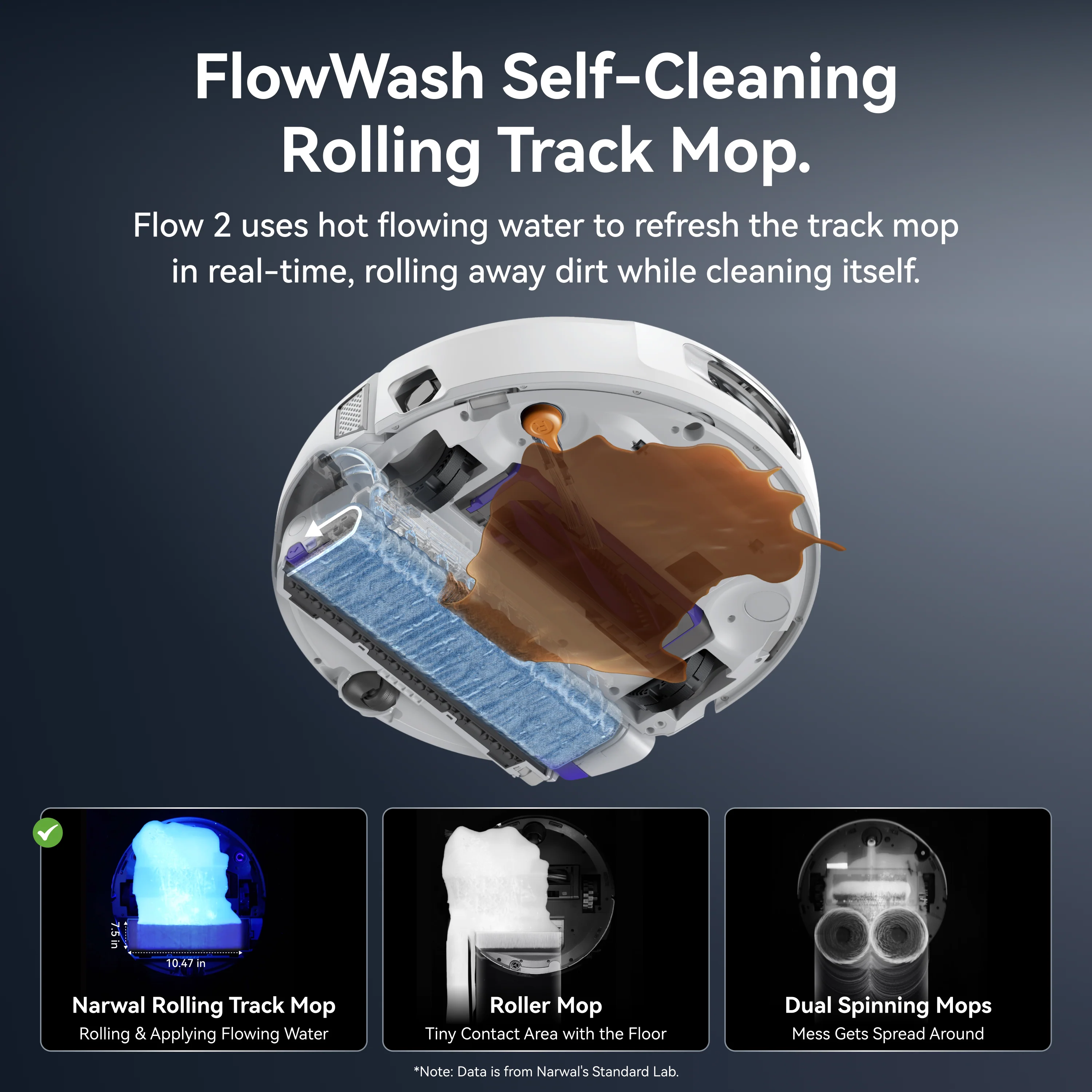 Narwal Flow 2 Robot Vacuum & Mop - Image 38